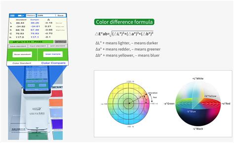 how to read colorimeter results.